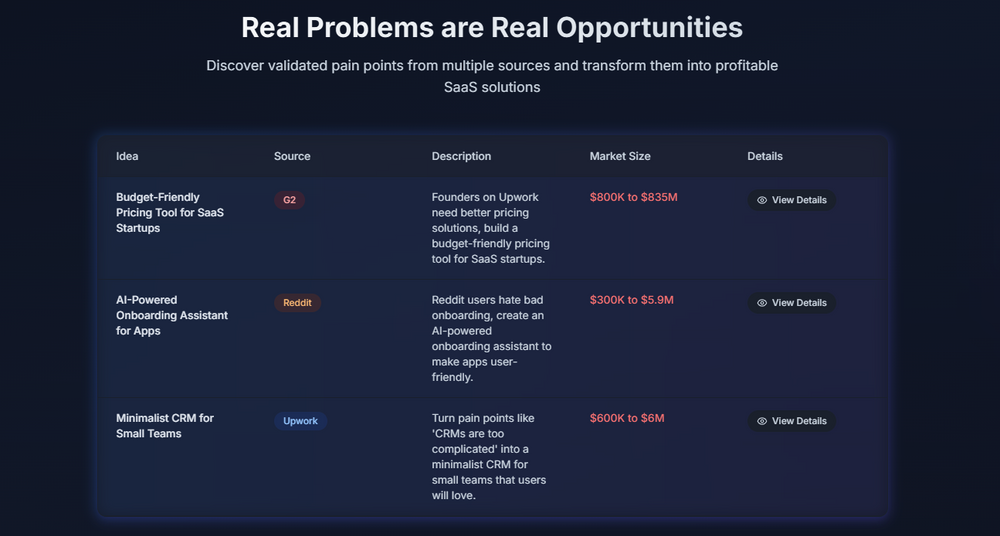 AI-powered platform for finding profitable startup problems to solve