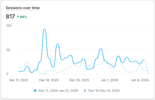 From Dee’s Desk: What My Website Analytics Prove About SEO
