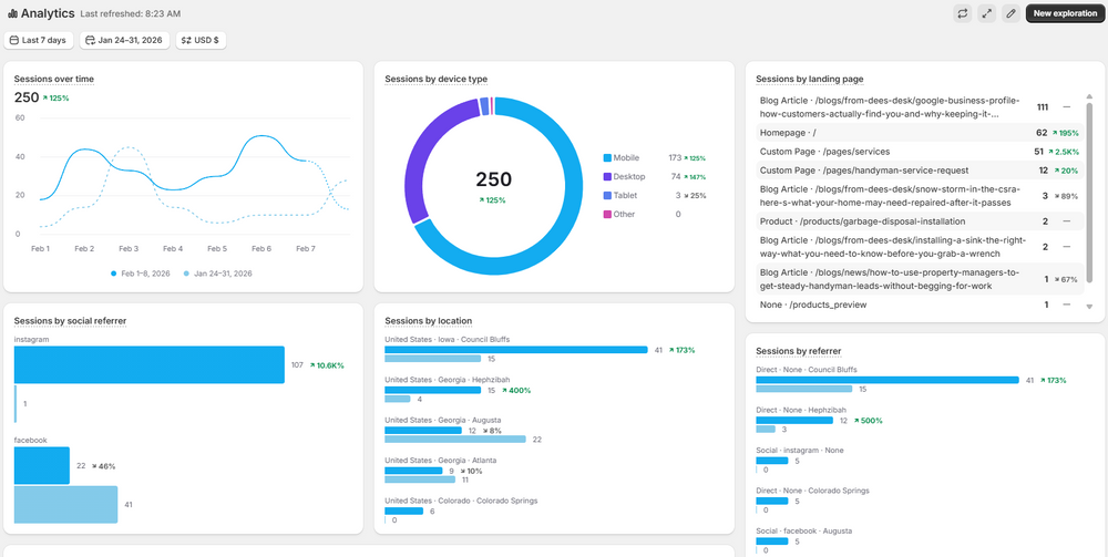 Weekly Website Check-In: What the Last 7 Days Showed Me